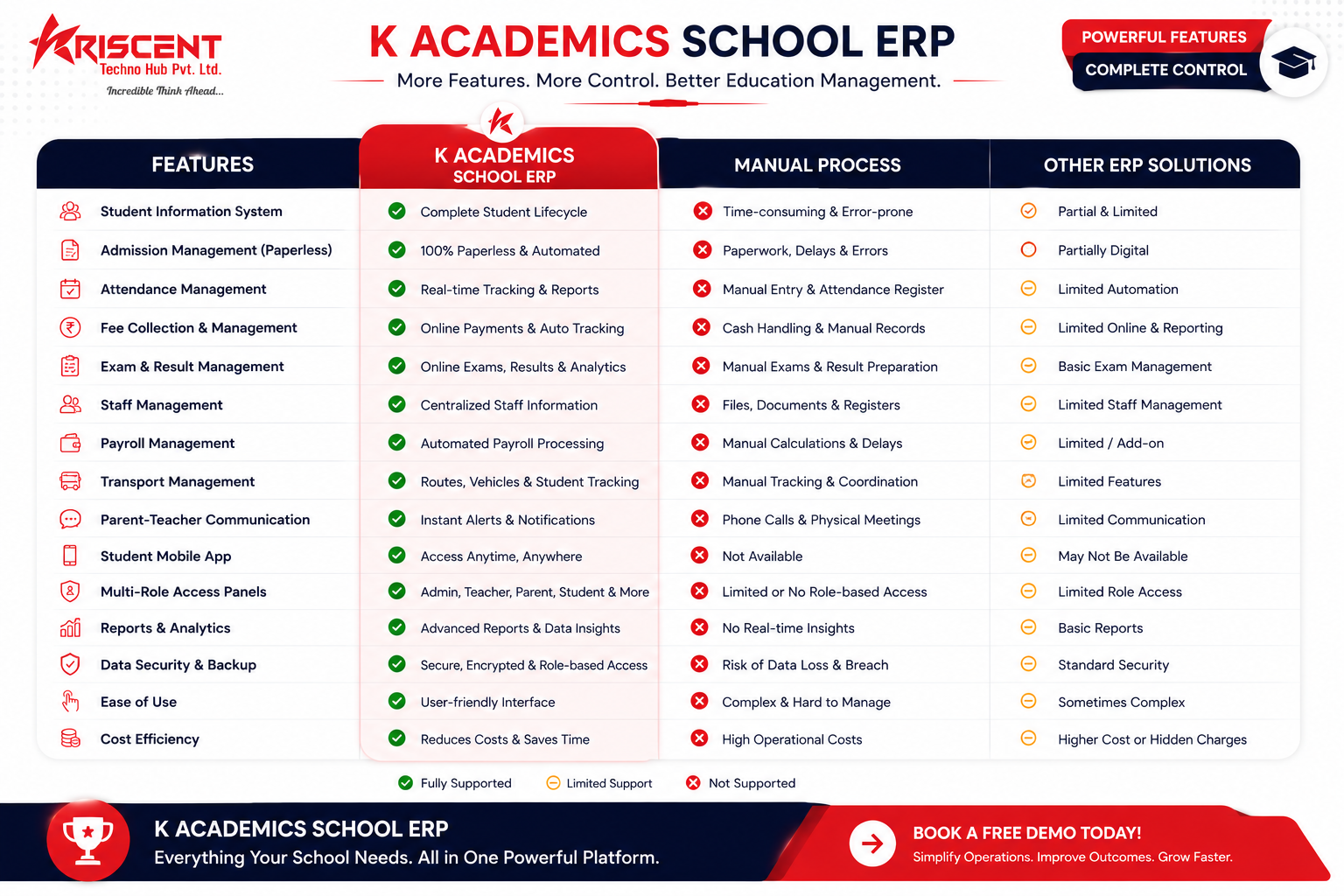 School erp software, KAcademics, K academics school erp
