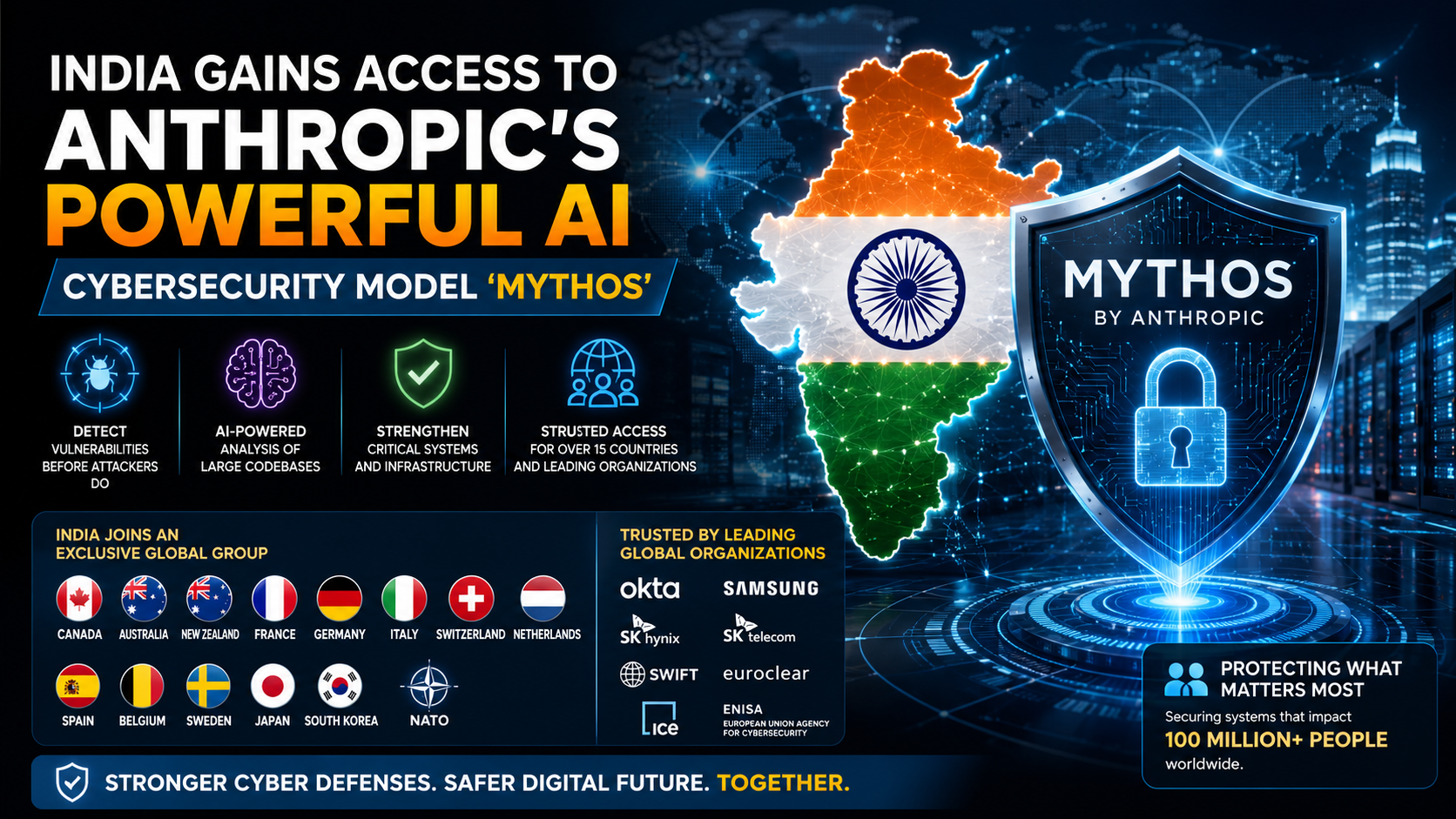 MYTHOS, MYTHOS INDIA, INDIA CYBERSECURITY