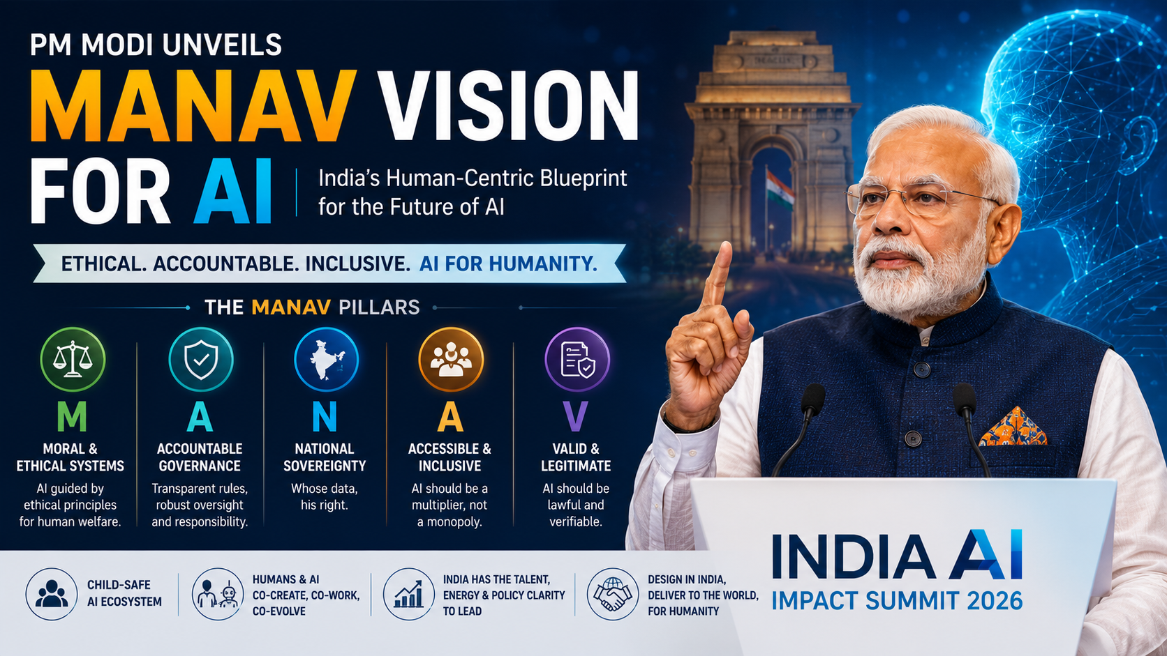PM Mod MANAV AI Impact Summit