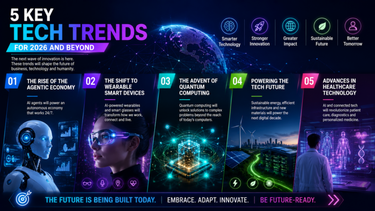 5 Biggest Technology Trends Shaping 2026 and Beyond