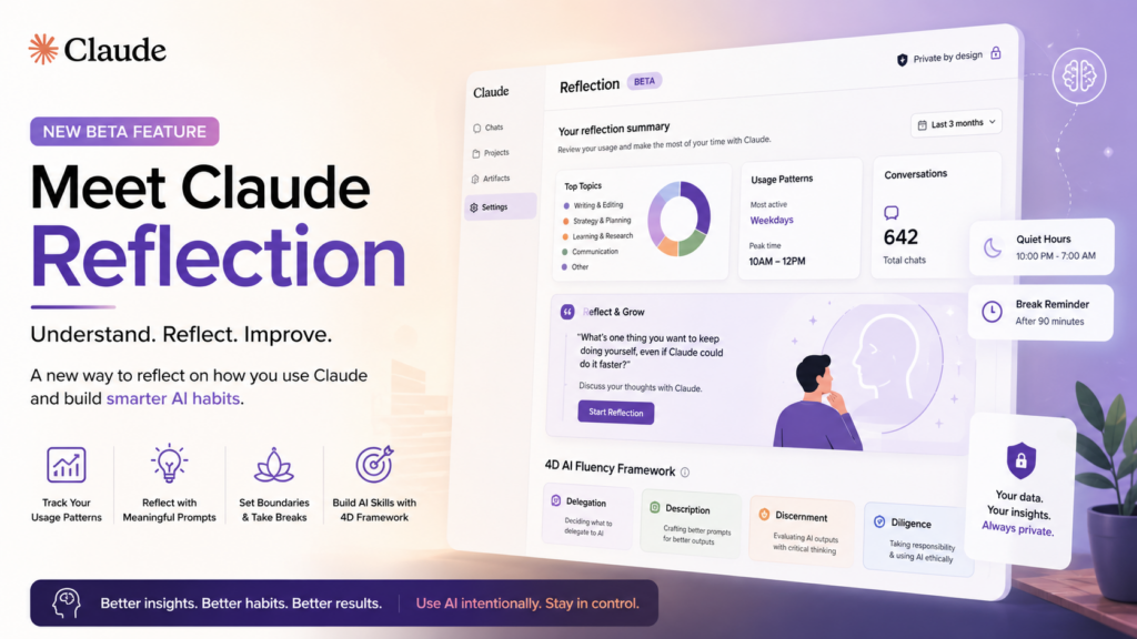 Claude’s New Reflection Dashboard: The AI Feature That Helps You Use AI More Wisely