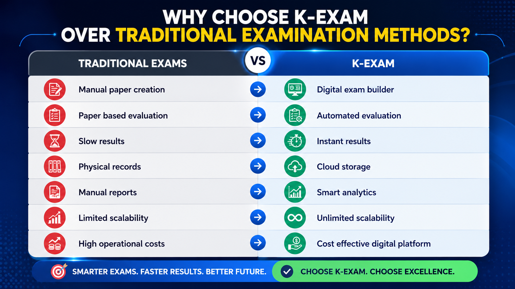 kriscent k-exam